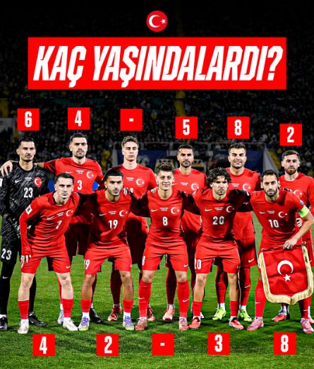 2026 kadrosunun 2002'deki yaşları